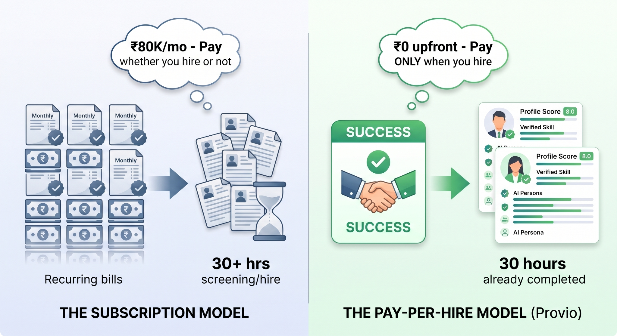 Pay-Per-Hire vs Subscription: Which Pricing Model Actually Saves Money?
